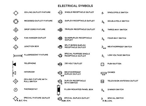 electrical symbol for floor box|switch symbols for floor plans.